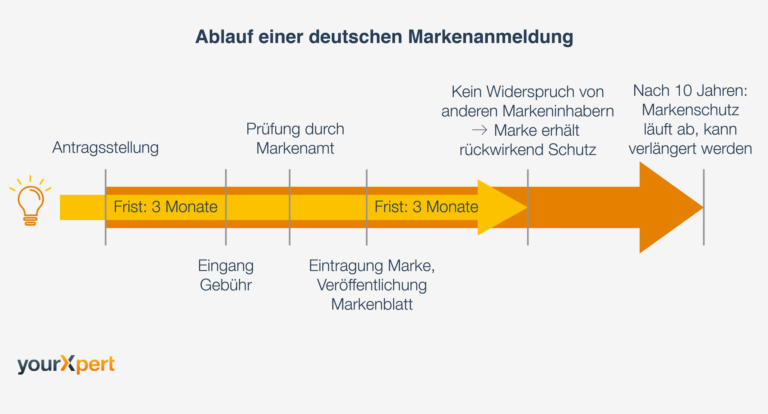 Welche Versicherungen bieten Schutz für den Verlust von geistigem Eigentum, z. B. Patente oder Markenrechte?