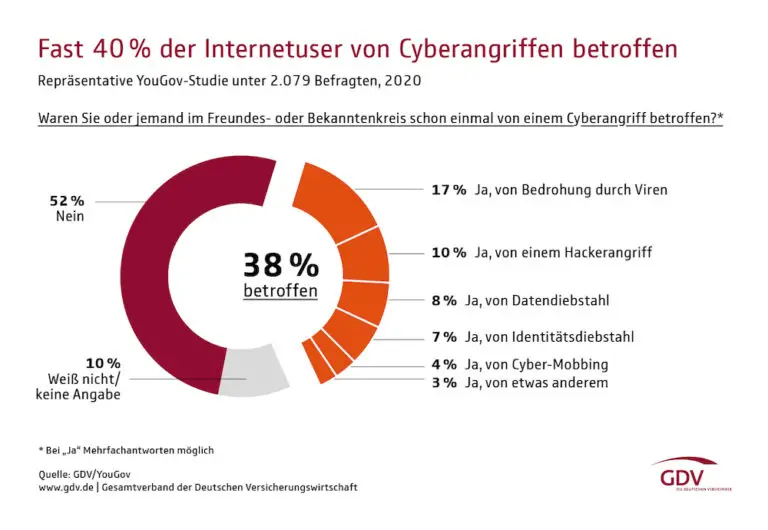 Welche Versicherungen bieten Schutz für Unternehmen gegen Haftungsansprüche durch Mitarbeiter?