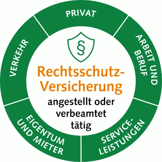 Welche Versicherungen bieten Schutz gegen Haftungsschäden bei öffentlichen Veranstaltungen?