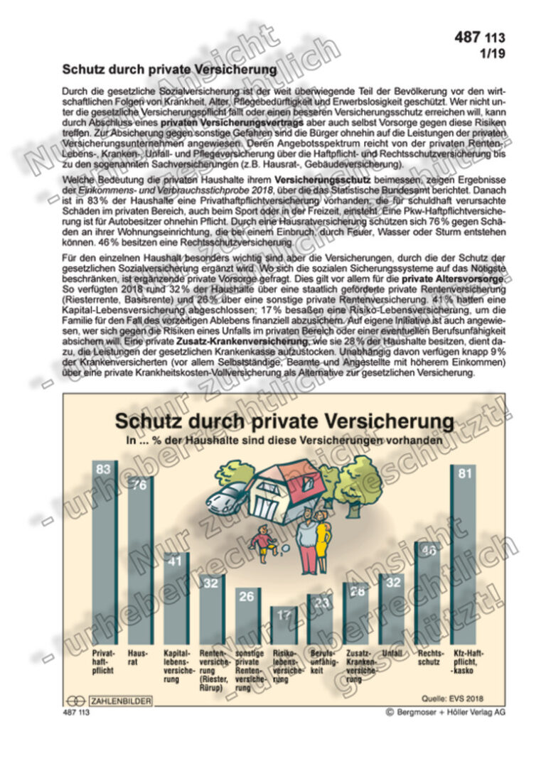 Welche Versicherungen bieten Schutz vor Schäden an Land- und Forstwirtschaft?