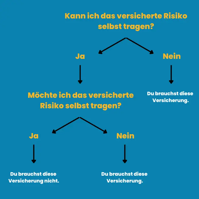 Welche Versicherungen gibt es für die Absicherung gegen Schäden durch den Verlust von Lagerbeständen?