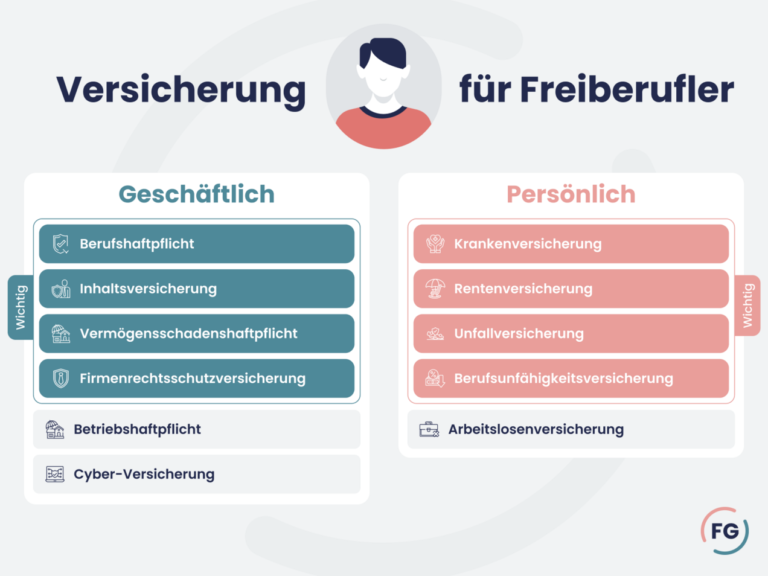 Welche Versicherungen sind erforderlich, um ein Landhaus in der Schweiz abzusichern?