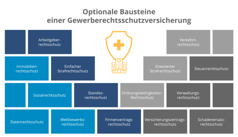 Welche Versicherungen sind für die Absicherung von Selbstständigen im Dienstleistungssektor nötig?