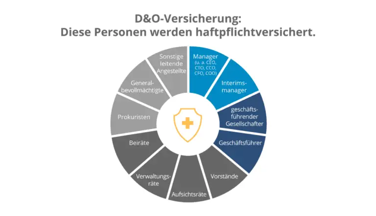 Welche Versicherungen sind für die Absicherung von Start-ups in der digitalen Branche sinnvoll?