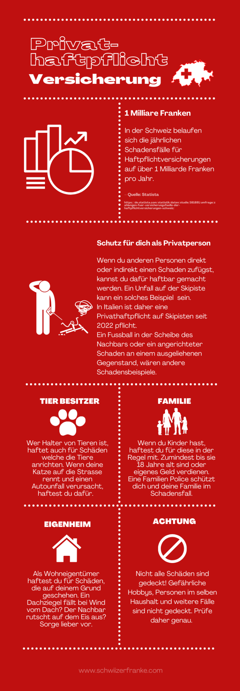 Welche Versicherungen sind für Vermieter in der Schweiz empfehlenswert?