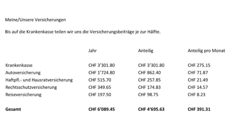 Welche Versicherungen sind notwendig für den Kauf einer Ferienimmobilie in der Schweiz?