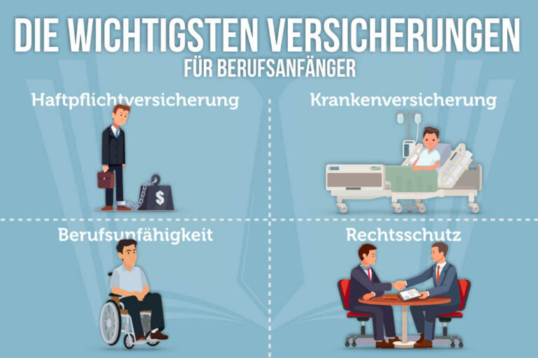 Welche Versicherungen sind notwendig, um für den Krankheitsfall im Ausland abgesichert zu sein?