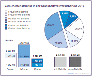 Welche Vorteile bieten Kombinationstarife bei Krankenkassenprämien?