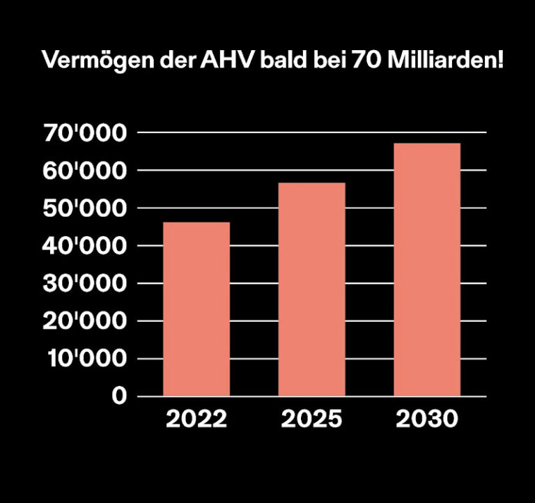 Welche Vorteile bietet die AHV-Ergänzungsleistung?