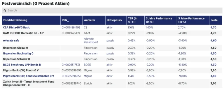 Welche Vorteile bietet eine gestaffelte Auszahlung der dritten Säule?