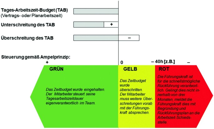 Welche Vorteile haben flexible Arbeitszeiten während der Mutterschaftsentschädigung?