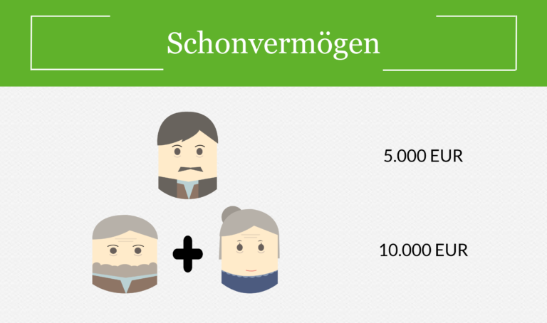 Welche Wohnformen sind bei Sozialhilfe zulässig?