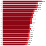 Bild zu Welche Zusatzleistungen lohnen sich bei hohen Krankenkassenprämien?