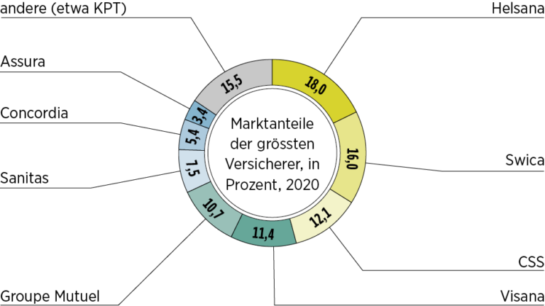 Welche Zusatzversicherungen lohnen sich für Rentner in der Schweiz?