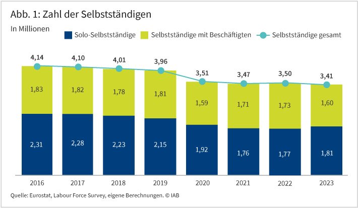 Welche Zusatzversicherungen sind für die Absicherung von Selbstständigen in kreativen Berufen notwendig?