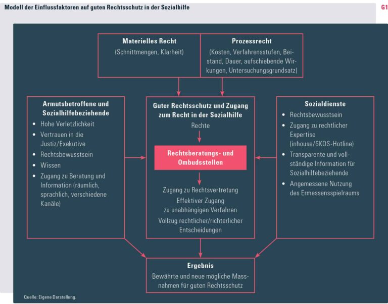 Wie beantragt man Sozialhilfe bei Naturkatastrophen?