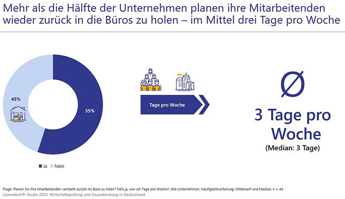 Wie beeinflussen Arbeitsmodelle mit Homeoffice die Krankenkassenprämien?