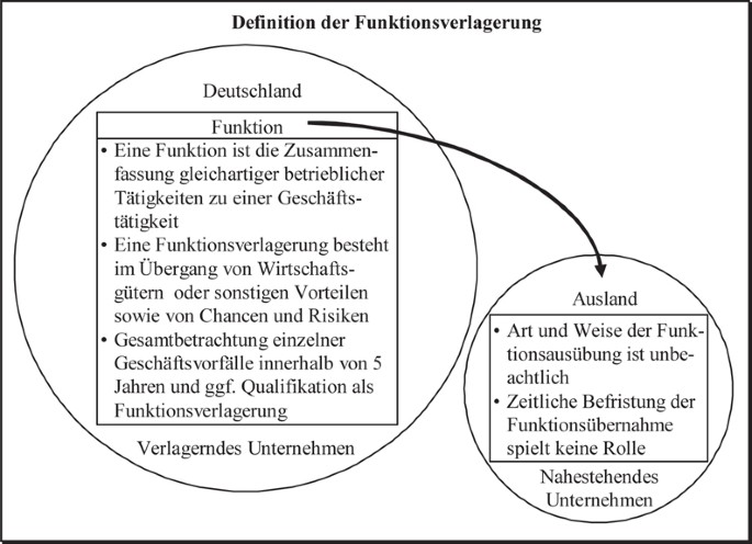 Wie beeinflussen die schweizerischen Steuererleichterungen das Weiterbildungsbudget von Unternehmen?