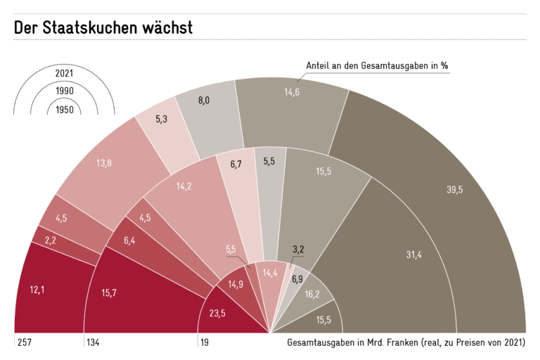 Wie beeinflussen hohe Schulden die Altersvorsorge in der Schweiz?