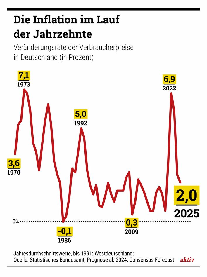 Wie beeinflussen Inflation und Wirtschaft die Krankenkassenprämien?