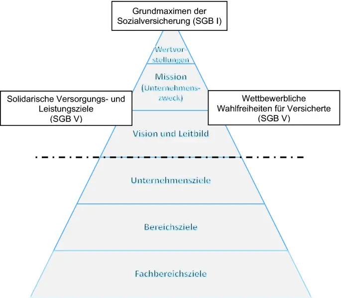 Wie beeinflussen medizinische Trends die Krankenkassenprämien?