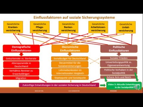 Wie beeinflussen soziale Faktoren die Krankenkassenprämien?