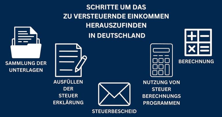 Wie beeinflussen Steuerabzüge für gemeinnützige Spenden die Steuerpflicht von Unternehmen?