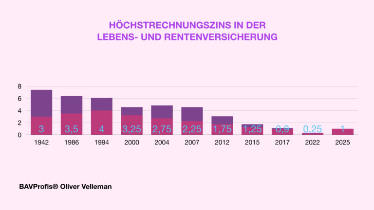 Wie beeinflusst die Wahl eines Kombimodells die Prämienhöhe langfristig?