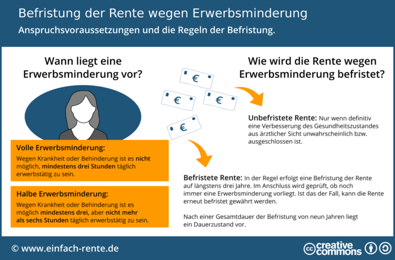 Wie beeinflusst eine hohe Lebenserwartung die Rentenplanung?