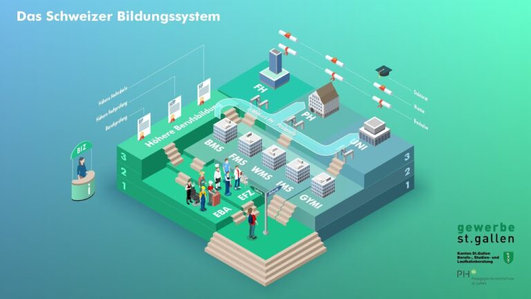 Wie das Schweizer Bildungssystem den Übergang von der Schule in die Arbeitswelt erleichtert