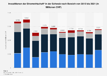 Wie das Schweizer Bildungssystem die Bedürfnisse der Industrie berücksichtigt