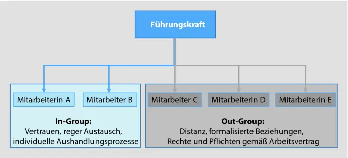 Wie das Schweizer Bildungssystem die Entwicklung von Führungskompetenzen fördert