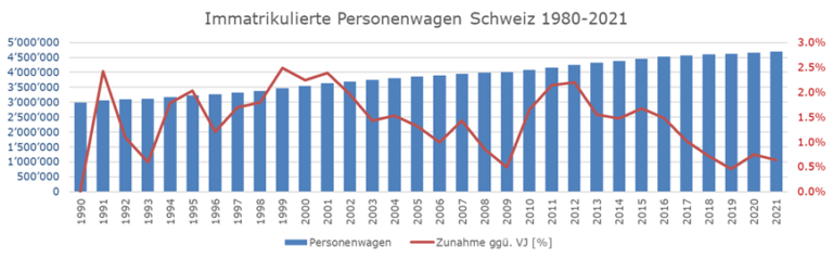 Wie der öffentliche Nahverkehr die Immobilienpreise in der Schweiz beeinflusst