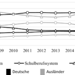 Bild zu Wie der Schweizer Bildungssektor die Integration von Migranten in den Arbeitsmarkt unterstützt