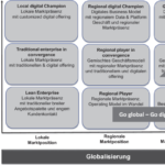 Bild zu Wie die Schweiz ihre Bildungsprogramme an die Anforderungen der digitalen Welt anpasst