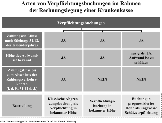 Wie findet man die beste Krankenkasse für selten genutzte medizinische Leistungen?