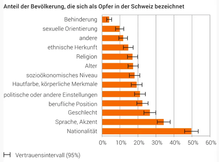 Wie funktioniert das Gesetz zur Bekämpfung von Diskriminierung im Bildungssektor in der Schweiz?