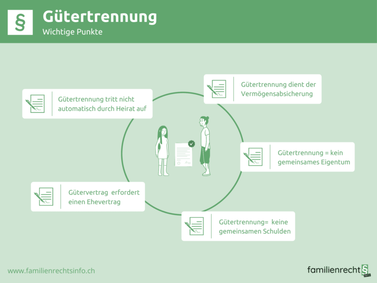 Wie funktioniert das Schweizer Familienrecht im Hinblick auf die Rechte von Großeltern?