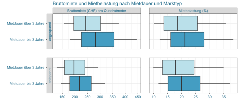 Wie funktioniert das Schweizer Mietrecht bei gewerblichen Mietverhältnissen?