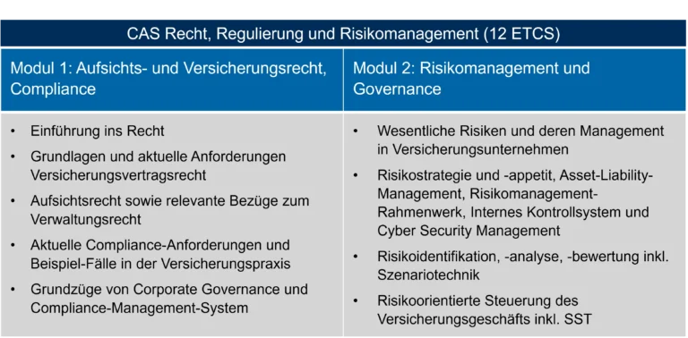 Wie funktioniert das Schweizer Recht bei der Regulierung von Versicherungsverträgen?