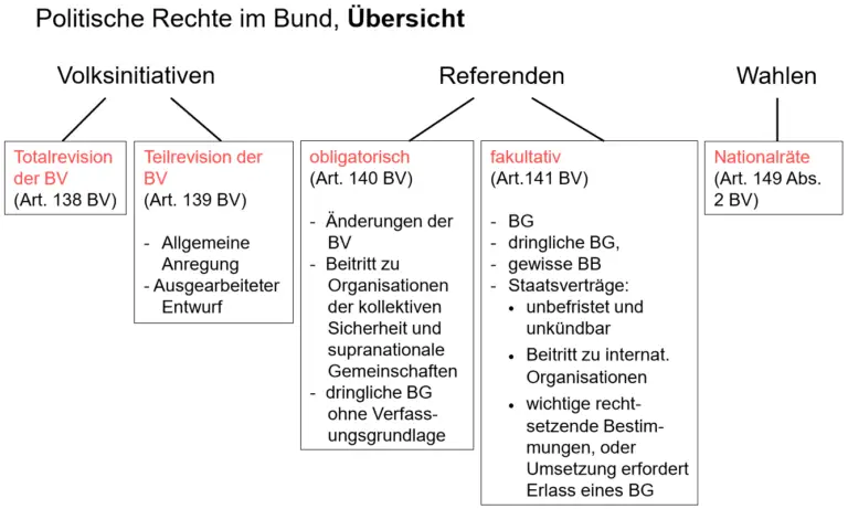 Wie funktioniert das Schweizer Recht im Hinblick auf die Regulierung von Telekommunikationsinfrastrukturen?
