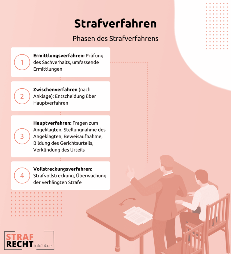 Wie funktioniert das Strafverfahren in der Schweiz?