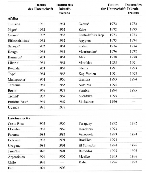 Wie funktioniert das System der internationalen Steuerabkommen und ihre Auswirkung auf Unternehmen in der Schweiz?