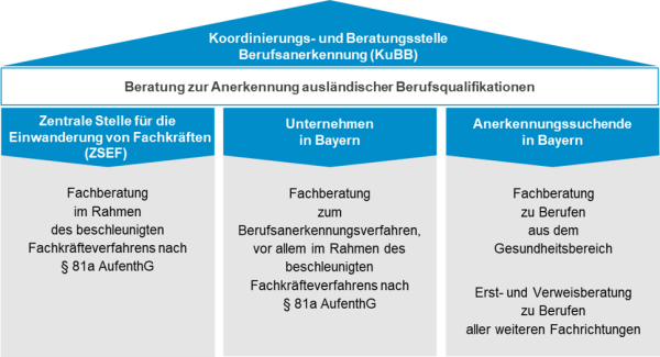 Wie funktioniert die Anerkennung von Auslandserfahrungen in der Schweizer Berufsbildung?