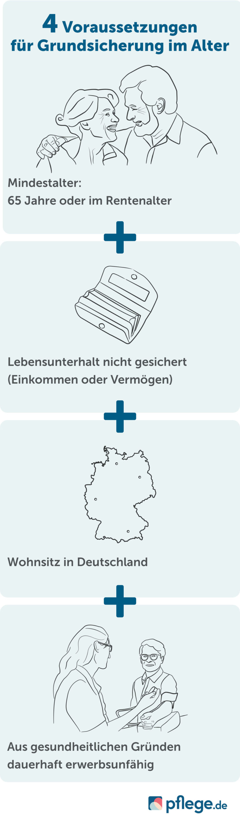 Wie funktioniert die Beantragung von Sozialhilfe für Pflegekosten?