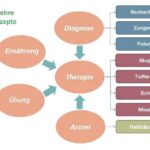 Bild zu Wie funktioniert die Behandlung von Depressionen im Schweizer Gesundheitssystem?