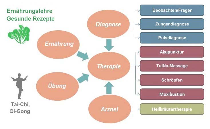 Wie funktioniert die Behandlung von Depressionen im Schweizer Gesundheitssystem?