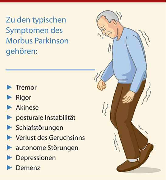 Wie funktioniert die Behandlung von Parkinson in der Schweiz?