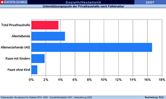 Wie funktioniert die Berechnung der Sozialhilfe in der Schweiz?