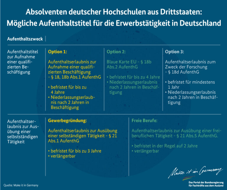 Wie funktioniert die Berufsausbildung in der Schweiz für internationale Studierende?